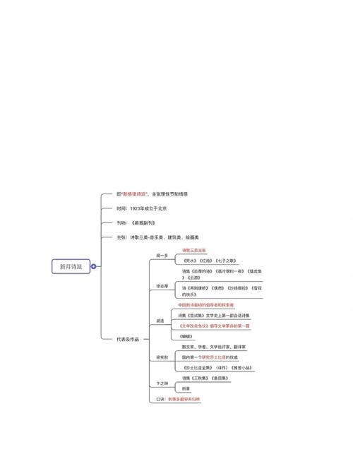 诗歌流派有哪些主要分类？-图1
