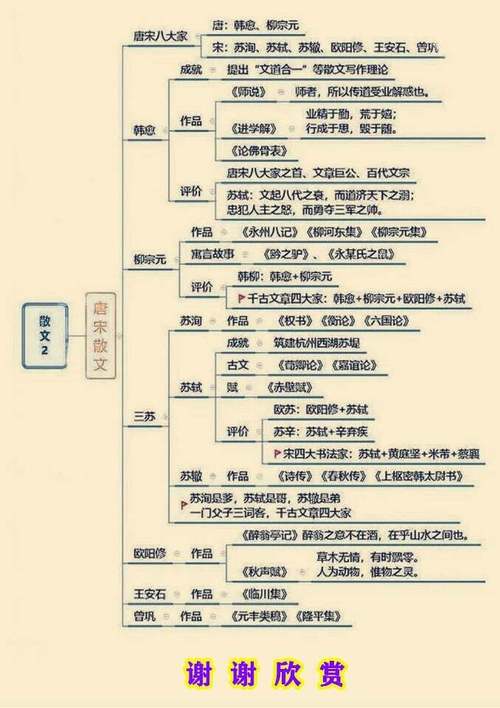 我国诗歌发展脉络如何？-图2