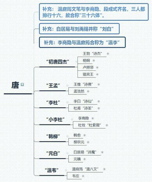 当代诗歌走向何方？-图3