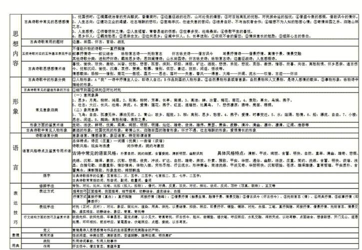 高一诗歌鉴赏如何入门？-图1
