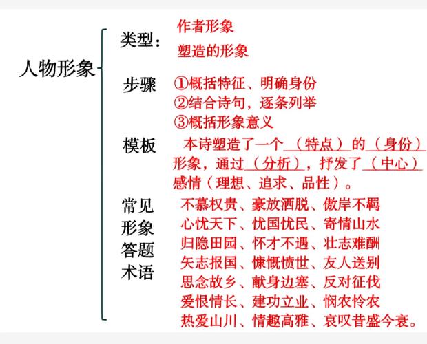 如何鉴赏人物形象诗歌？-图2